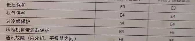 宿城空调电话在哪里找